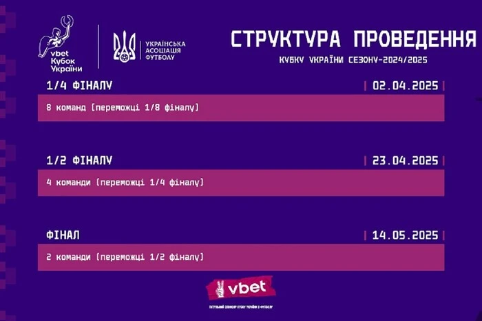 Расклад матчей 1/4 финала Кубка Украины